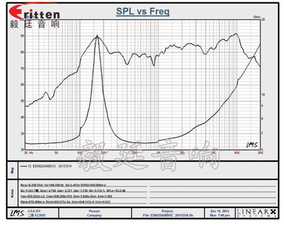 2.5寸無線桌面音箱喇叭廠家曲線圖 4寸高端品牌重低音喇叭曲線圖
