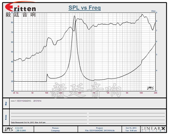 31mm全頻內(nèi)磁故事機(jī)喇叭曲線圖