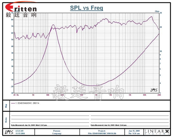 1.5寸全頻故事機喇叭曲線圖 31mm全頻內(nèi)磁故事機喇叭曲線圖