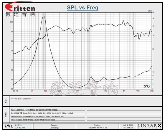 8寸中低音舞臺(tái)音箱喇叭廠家曲線圖 8''中低音舞臺(tái)音箱喇叭廠家曲線圖