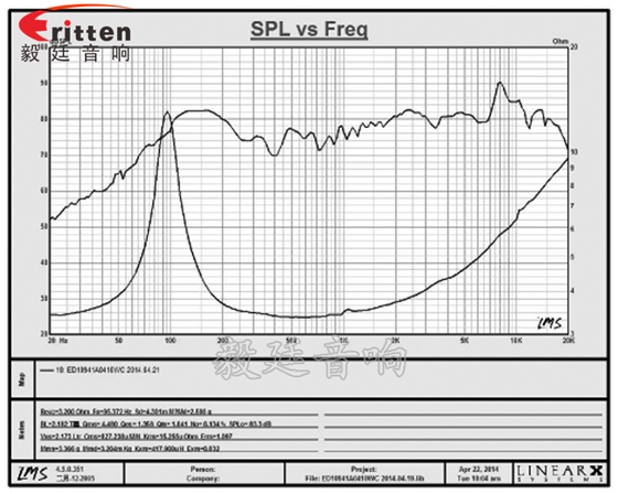4寸全頻內(nèi)磁藍(lán)牙音響喇叭曲線圖