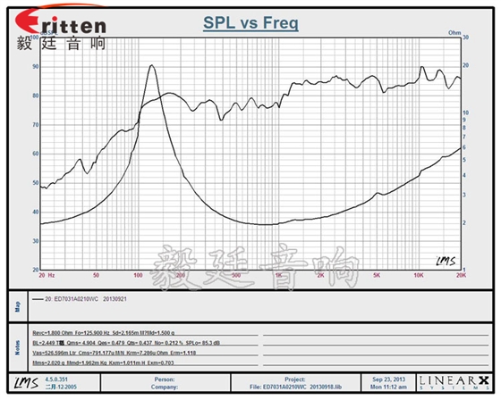 70mm10w藍(lán)牙音響喇叭曲線圖 8''250w 重低音喇叭曲線圖