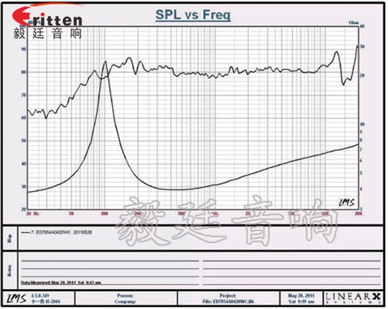 20W4Ω78mm藍(lán)牙音箱喇叭曲線圖 78mm20w全頻內(nèi)磁喇叭曲線圖
