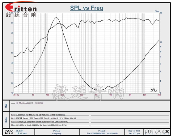 40mm4Ω5W藍(lán)牙音箱喇叭曲線圖