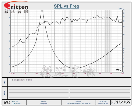 4Ω8W45mm藍(lán)牙音響喇叭曲線圖
