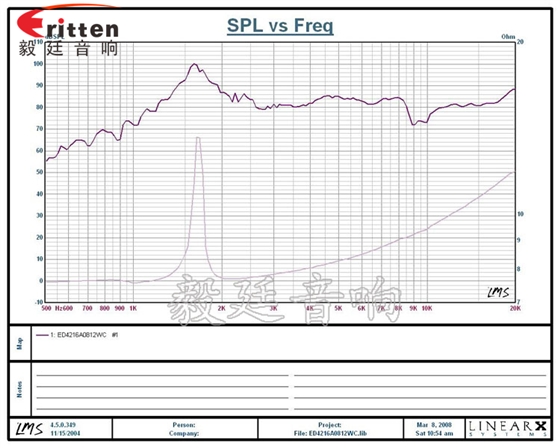 42mm12W藍(lán)牙音箱喇叭曲線圖