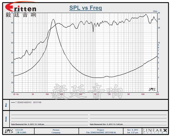40mm5W2Ω藍(lán)牙音響喇叭曲線圖
