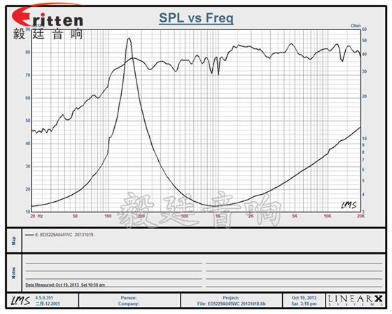 5W20芯52mm藍(lán)牙音箱喇叭曲線(xiàn)圖 8''250w 重低音喇叭曲線(xiàn)圖