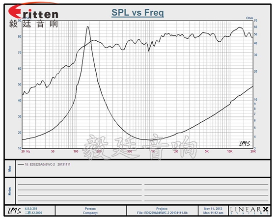 52mm5W藍(lán)牙音箱喇叭曲線圖 高品質(zhì)52mm8w全頻內(nèi)磁喇叭曲線圖