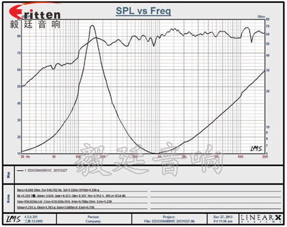 53mm20芯8Ω8W藍(lán)牙音箱喇叭曲線圖 高品質(zhì)52mm8w全頻內(nèi)磁喇叭曲線圖