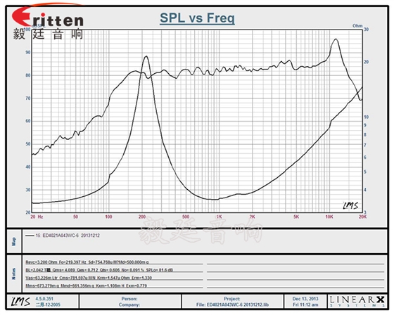 40mm16芯4Ω3W藍牙音箱喇叭曲線圖 40mm3W16芯喇叭曲線圖