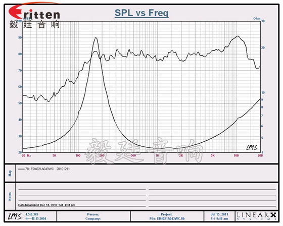 40mm3w無線桌面音響喇叭曲線圖 8''250w 重低音喇叭曲線圖