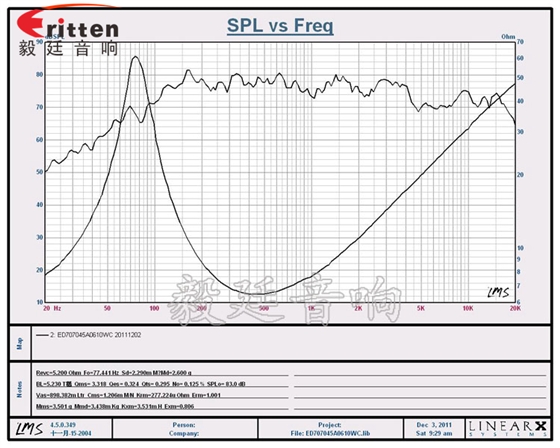 70mm10w無線桌面音箱喇叭曲線圖 8''250w 重低音喇叭曲線圖