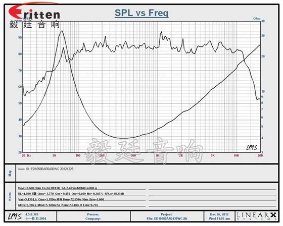 4寸高端品牌重低音喇叭曲線圖