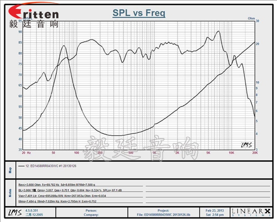 5.25寸35wHiFi音箱喇叭曲線圖