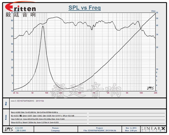 毅廷為您解答，你懂喇叭特性指標(biāo)嗎？