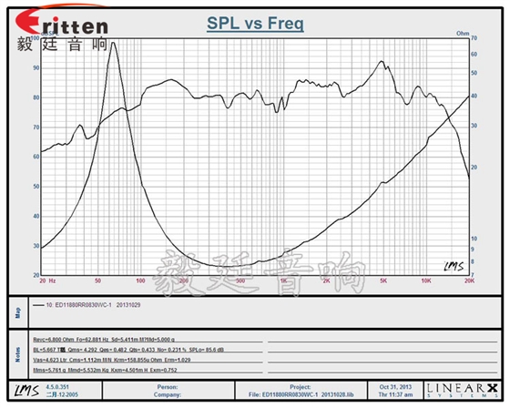 4.5寸8歐30W中低音HIFI音箱喇叭曲線圖 3寸20W全頻HiFi音箱喇叭曲線圖