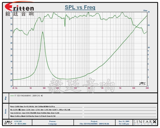 4.5寸8W全頻HIFI音箱喇叭曲線圖 4.7寸音箱喇叭--喇叭廠家曲線圖