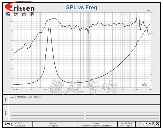 70mm15w多媒體喇叭-喇叭廠家曲線圖