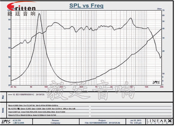 118mm30W多媒體音箱喇叭曲線圖 4寸中音音箱喇叭曲線圖