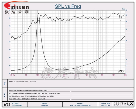 25W全頻多媒體音箱喇叭曲線圖 78mm20w全頻內(nèi)磁喇叭曲線圖