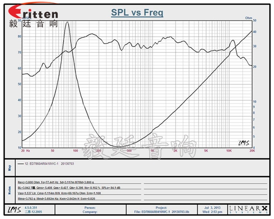 78mm10W多媒體喇叭曲線圖 78mm15w內(nèi)磁全頻喇叭曲線圖