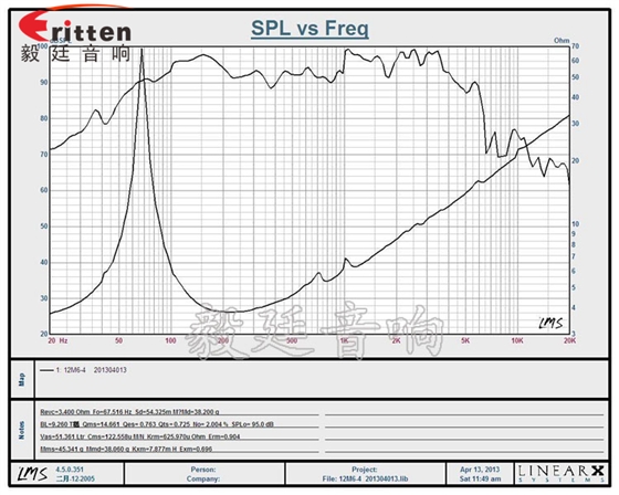 12寸中低音汽車(chē)音響喇叭曲線圖 12寸中低音汽車(chē)音響喇叭曲線圖