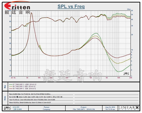 高端6.5寸吸頂式天花喇叭曲線圖 高端6.5寸吸頂式天花喇叭曲線圖