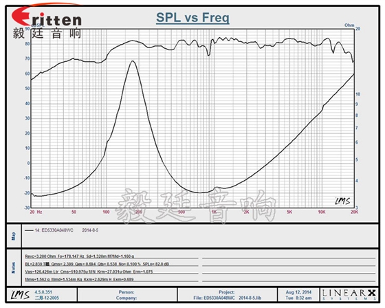 53mm8w故事機(jī)喇叭-喇叭廠家曲線圖 8''250w 重低音喇叭曲線圖