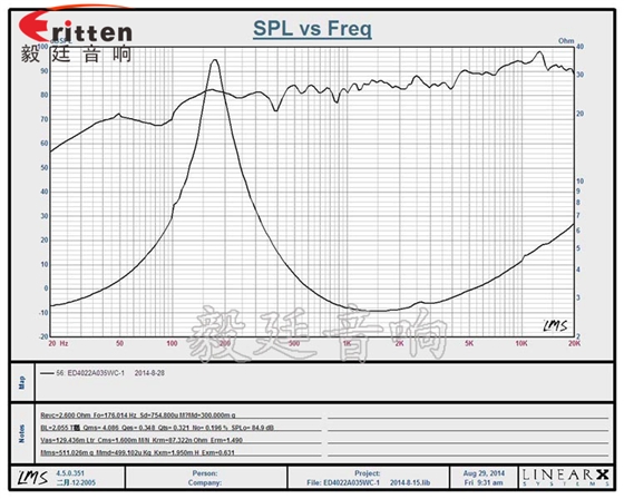 40mm全頻內(nèi)磁故事機喇叭曲線圖 8''250w 重低音喇叭曲線圖