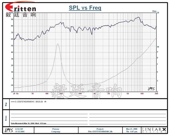 57mm5w外磁故事機喇叭曲線圖 8''250w 重低音喇叭曲線圖