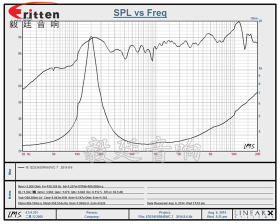 53mm5w學(xué)習(xí)機(jī)喇叭-喇叭廠家曲線圖 8''250w 重低音喇叭曲線圖
