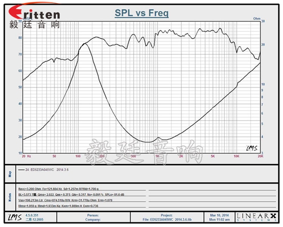 52mm5w專業(yè)學(xué)習(xí)機(jī)小喇叭曲線圖 8''250w 重低音喇叭曲線圖