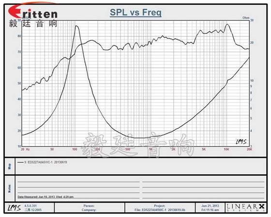 8''250w 重低音喇叭曲線圖