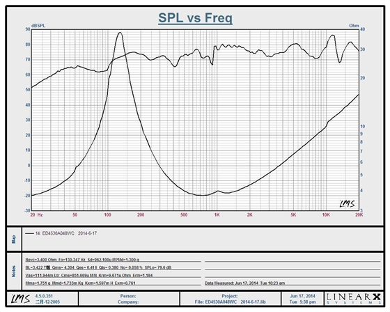 藍(lán)牙音箱喇叭 藍(lán)牙音箱喇叭