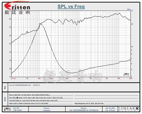 汽車音響喇叭曲線圖 汽車音響喇叭曲線圖