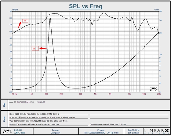 喇叭廠家阻抗曲線以及頻響曲線圖 喇叭廠家阻抗曲線以及頻響曲線圖