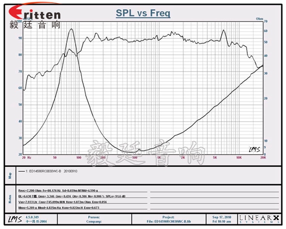 汽車(chē)音響喇叭曲線圖.png 汽車(chē)音響喇叭曲線圖.png