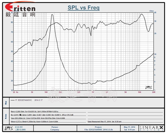 毅廷喇叭廠家產(chǎn)品曲線圖-1.png 毅廷喇叭廠家產(chǎn)品曲線圖-1.png
