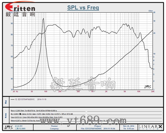5.25寸異形鐵氧體外磁 電動(dòng)式（動(dòng)圈式）紙盆/泡沫環(huán)繞40W多媒體喇叭 