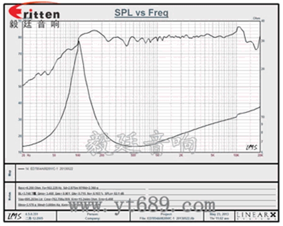 3寸(78mm)全頻HIFI音箱喇叭 3寸(78mm)全頻HIFI音箱喇叭