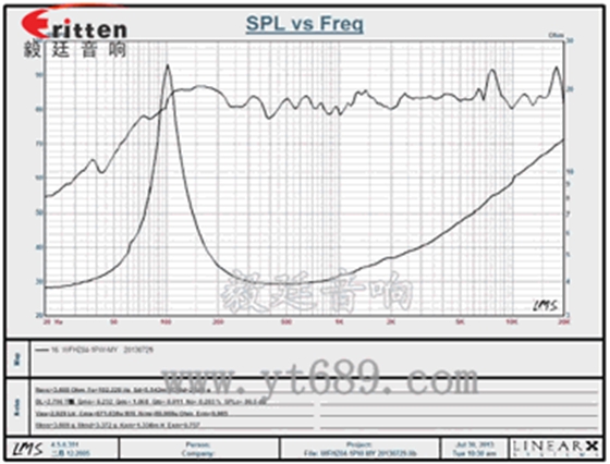 中低音汽車(chē)音響喇叭 中低音汽車(chē)音響喇叭