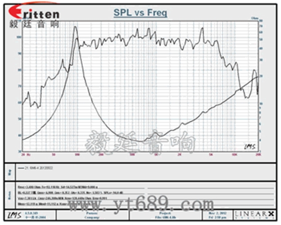 6M6-4 曲線圖.png 6M6-4 曲線圖.png