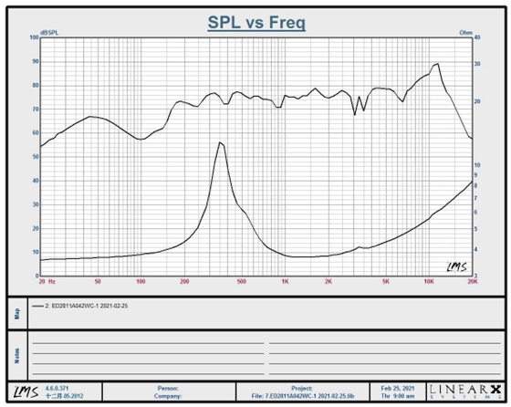 喇叭頻響曲線 喇叭頻響曲線