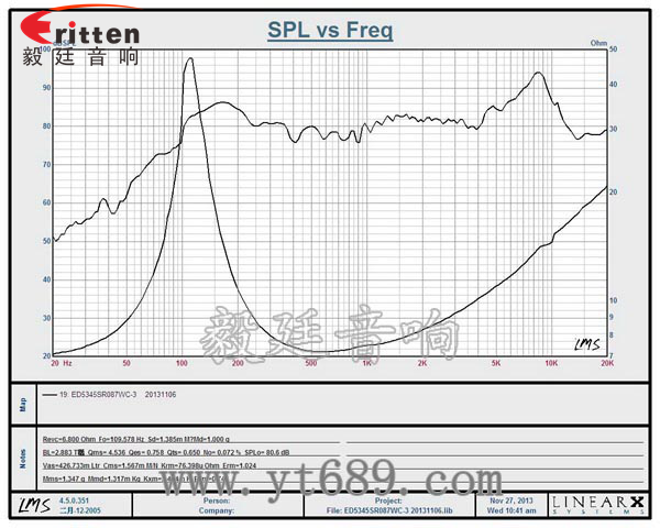 53*53mm無(wú)線桌面音箱喇叭廠家曲線圖 4寸高端品牌重低音喇叭曲線圖