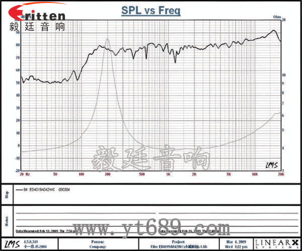40mm內(nèi)磁藍牙音箱喇叭曲線圖