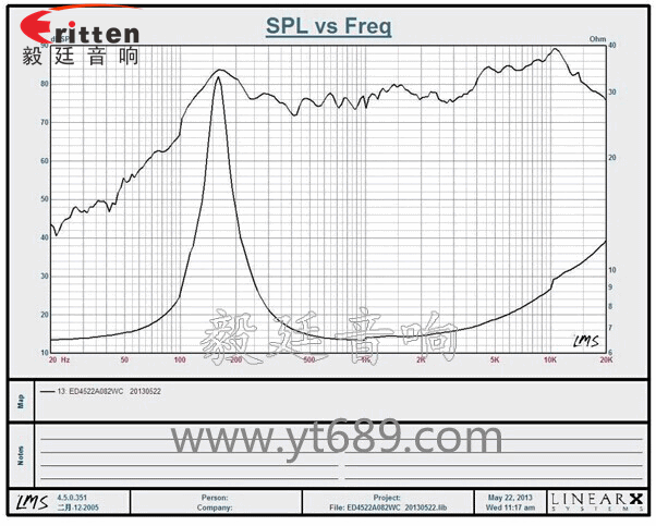 45mm全頻藍牙音箱喇叭曲線圖