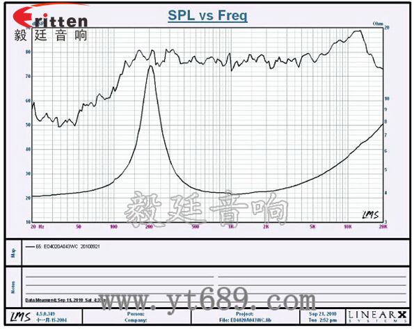 40mm 4Ω3w全頻喇叭曲線(xiàn)圖