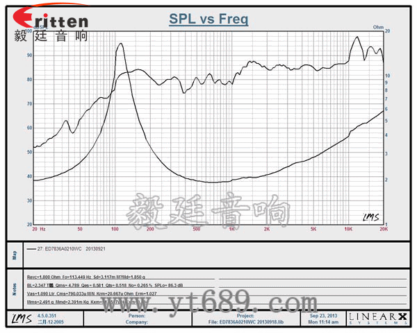 3寸全頻藍(lán)牙音響喇叭曲線圖 8''250w 重低音喇叭曲線圖