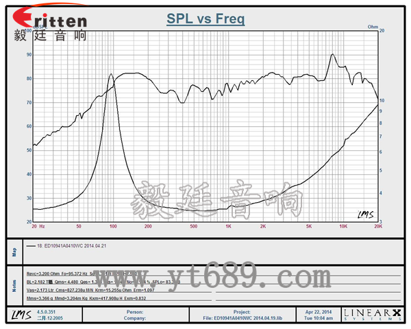 4寸全頻內(nèi)磁藍(lán)牙音響喇叭曲線圖